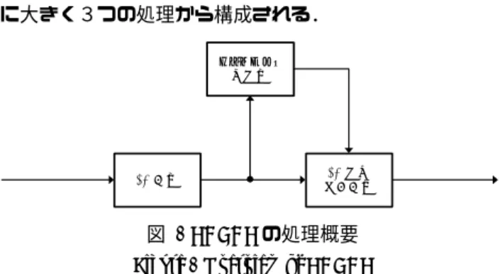 図  2 は，提案方式の構成を示す図である．本説明では， 論文 [5] をベースに， CABAC は最大 50Mbps の符号化処理能 力を有し，２並列処理させることで 80Mbps のビットレー トを実現する場合を例に説明する．  符号化処理は，画像入力部，シンタックス要素生成部， 中間データ生成部，符号化制御部，それぞれ CABAC を行 う第１エントロピー符号化部， 第２エントロピー符号化部， 多重化部，メモリ，バスより構成され，画像入力部から符 号化対象画像データを入力し，多重化部から符号化後のビ 