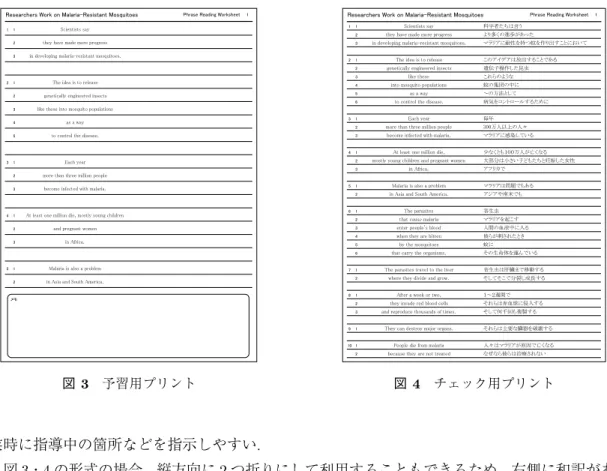 図 3 予習用プリント 図 4 チェック用プリント 業時に指導中の箇所などを指示しやすい． 図 3・4 の形式の場合，縦方向に 2 つ折りにして利用することもできるため，右側に和訳があ らかじめ書き込まれた状態であっても，再度英語のみを見ながら日本語で意味を考えさせる，日 本語を見ながら英語の原文を思い出させる，日本語を見ながら英文を書かせる，日英語の語順 の違いを観察させるなど，同一授業内で学習者の習熟度に応じた異なるタスクを同時進行で学 習させるということもできる 15 ．
