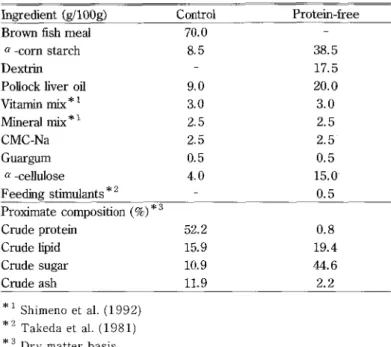 Table 1. Composition of the experimental diets