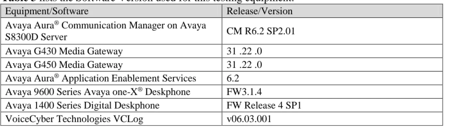 Table 2 lists the extensions and TSAPI information used for this testing.  