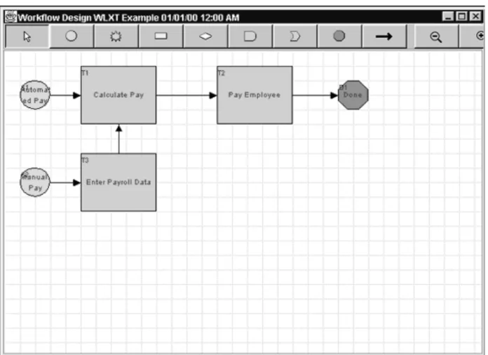 図 3-8   WebLogic Integration  のサンプルのワーク フ ロー