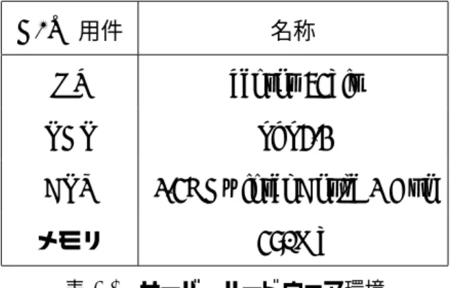 表 4.1 サーバ ハードウェア環境