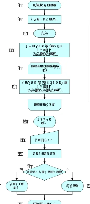 図 3: 単純なバイナリーサーチ．