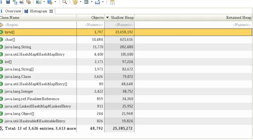 図 1.5 Histogram