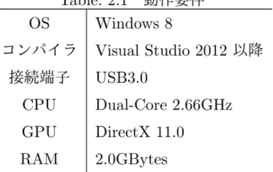 Fig. 2.1 SDK ダウンロードサイト ( 自作 )