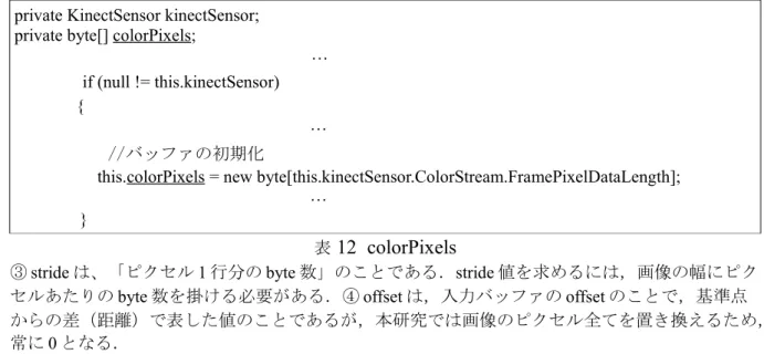 表  12    colorPixels