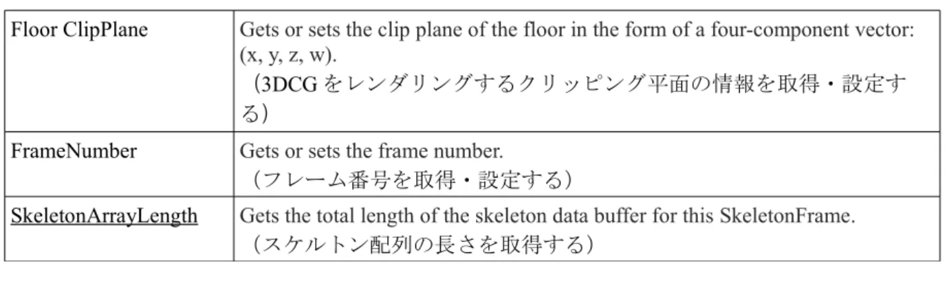 表 13 SkeletonFrame class Public Properties