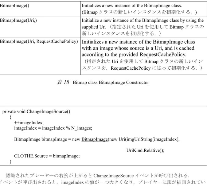 表 18　 Bitmap class BitmapImage Constructor 　　