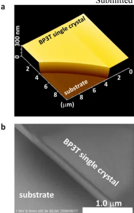 Figure 10. a) Atomic force microscopy (AFM) image of BP3T single crystal showing the  ickness of 276 nm