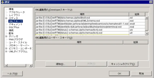 図 12 では、TravelSearchEJB Web サービス WSDL ファイルの他に、Oracle9i JDeveloper の構造ペインに表示される XML 文書構造とプロパティ・インスペクタ内に表示される XML のプロパティ情報、そしてコード・インサイトが作動 して WSDL ファイルを編集している様子が示されています。  図 13 では、Oracle9i JDeveloper でのスキーマ登録の際、使用する画面が示されています。デフォルトでは、WSDL のス キーマおよび他の一般的な XML 