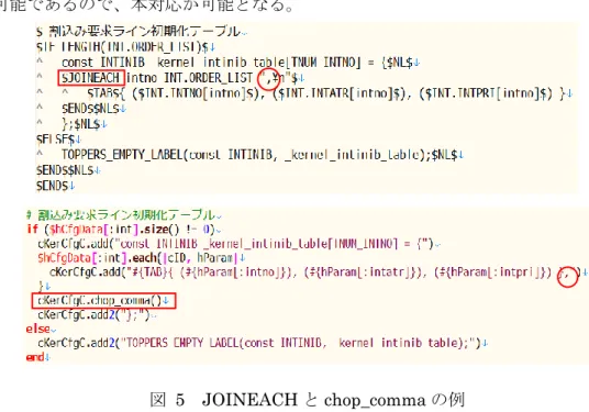 図  6  変数による条件式の例 