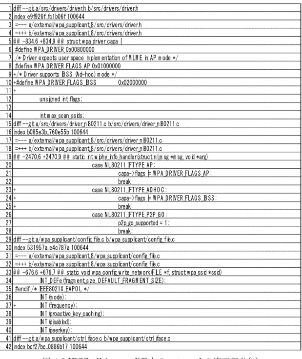 図 4.8 IBSS-all-in-one.diff 内の external の修正部分 (1) 