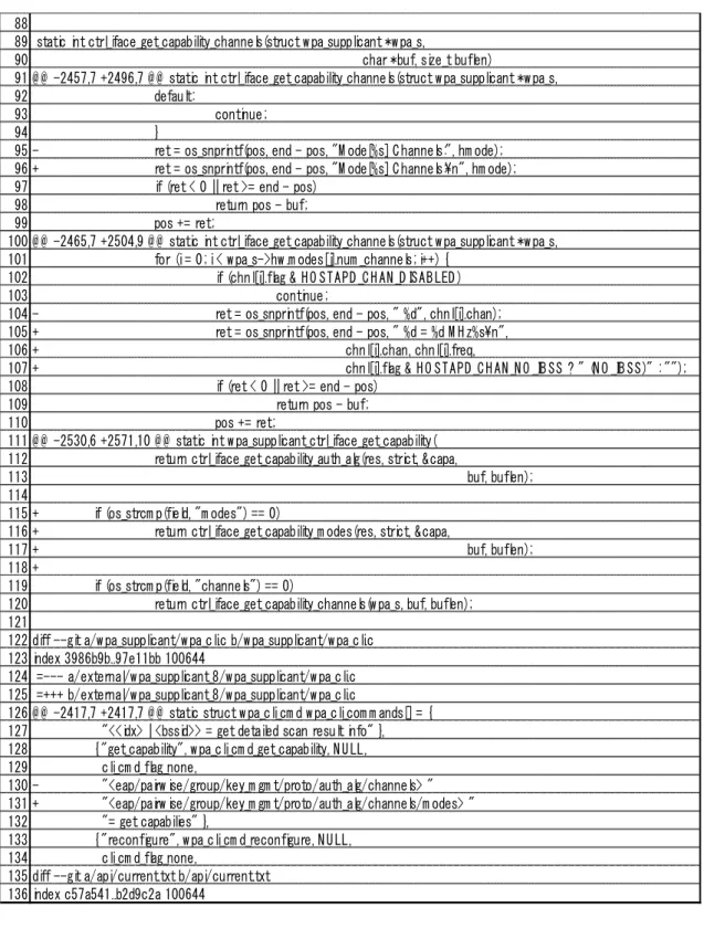図 4.10 IBSS-all-in-one.diff 内の external の修正部分 (3) 