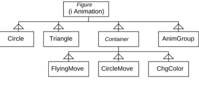 図 5: 抽象クラス+コンポジションの例のクラス図