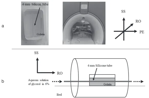 Fig. 1 Flow phantom used for this study.
