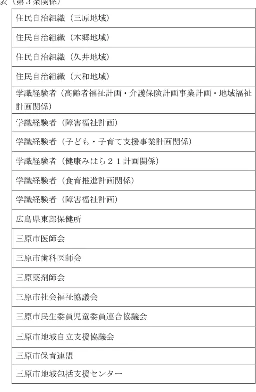 表 第 条関 民自治組織 原地域   民自治組織 本郷地域   民自治組織 久井地域   民自治組織 大和地域   学識経験者 高齢者福祉計 護保険計 業計 地域福祉 計 関 学識経験者 障害福祉計 学識経験者 子 子育 支援 業計 関 学識経験者 健 計 関 学識経験者 食育 進計 関 学識経験者 障害福祉計 広島 東部保健   原 師会  原 歯科 師会  原薬剤師会  原 社会福祉協議会  原 民生委員児童委員連合協議会  原 地域自立支援協議会  原 保育連盟  原 地域包括支援 ンタ  