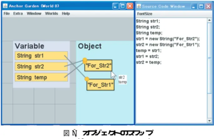 図 7 オブジェクトのスワップ Fig. 7 Swapping objects.