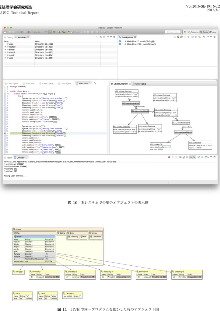 図 10 本システムでの集合オブジェクトの表示例 図 11 JIVE で同一プログラムを動かした時のオブジェクト図 る．本システムで実行した場合， Directory オブジェクト が参照している ArrayList と， ArrayList が参照している Directory オブジェクトや File オブジェクトを表示するこ とができる．図11は JIVE で同一のブレークポイントまで実行させた時の図である．JIVEはオブジェクト図が表示する情報量