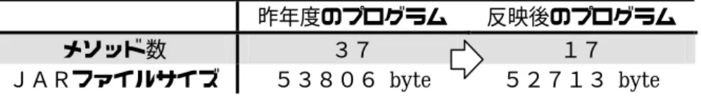 図 11 テストプログラム例 