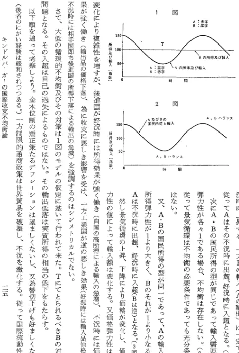 図 1 A：赤字 s；黒字 T ∀晶激 B：赤字       xBの所得及Oa入 間時 図 2 A，Bハランス 轍麗欝へ ／ A，8パフンス 間時                        0           0               0    0    0     0   0   0                 5   0   5     5    0    5                   1    ！      所得及び輸入︵指数︶          所得及び輸入︵指数︶変化に