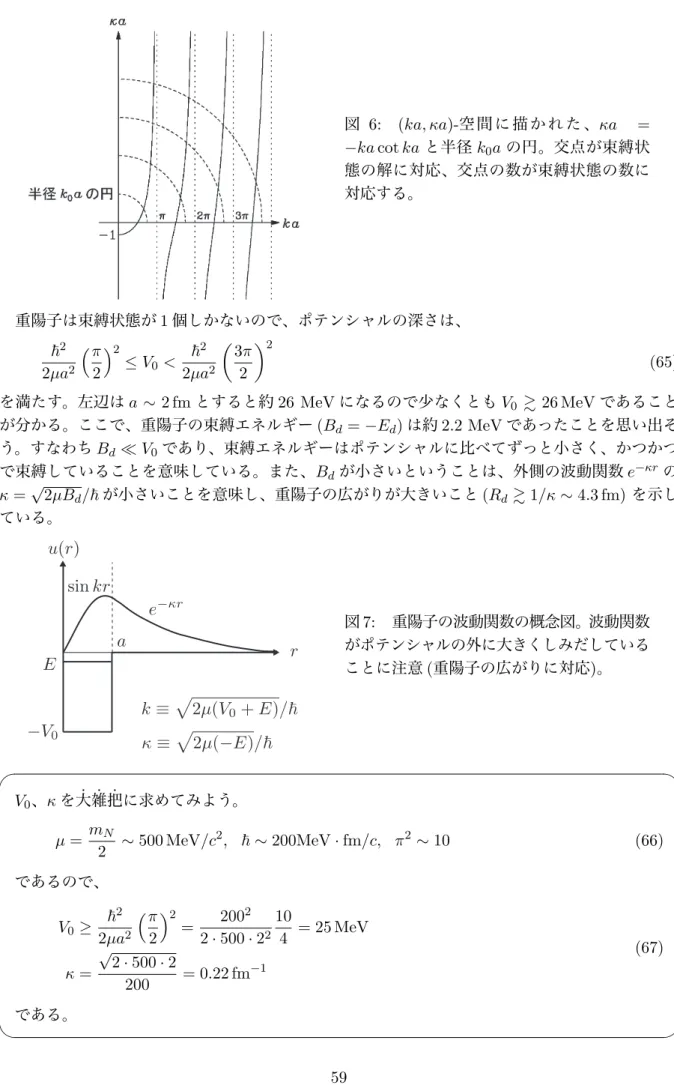 図 6: (ka, κa)- 空間に描かれた、 κa = − ka cot ka と半径 k 0 a の円。交点が束縛状 態の解に対応、交点の数が束縛状態の数に 対応する。 重陽子は束縛状態が 1 個しかないので、ポテンシャルの深さは、 ! 2 2µa 2 ! π2 " 2 ≤ V 0 < ! 2 2µa 2 $ 3π2 % 2 (65) を満たす。左辺は a ∼ 2 fm とすると約 26 MeV になるので少なくとも V 0 ! 26 MeV であること が分かる。ここで、重陽子の束縛エネ