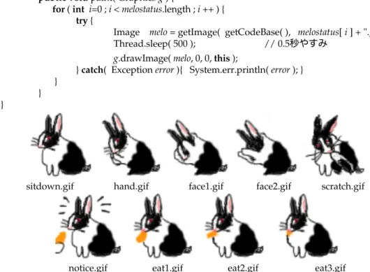図 20-4  文字列を要素とする配列 ★個々の文字列を変更する 次のように文字列を要素とする配列が定義されているとしましょう。 String [ ]  members = {  " しんご ",  " たくや ",  " ごろう ", " つよし ", " まさひろ "  }; たとえば、最後の要素を別の文字列にするには次のように記述します。インデックスの 4 の 部 分 は 、 members.length  -  1 と記