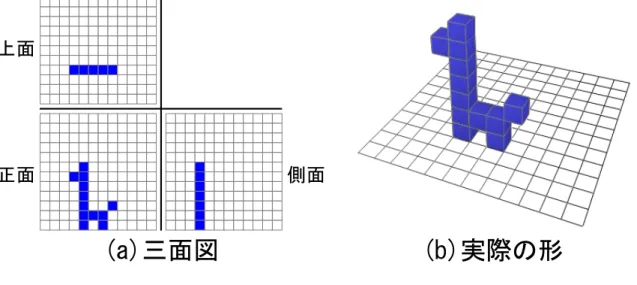 図 5.6: 三面図による移動