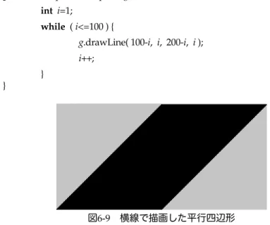 図 6-9  横線で描画した平行四辺形