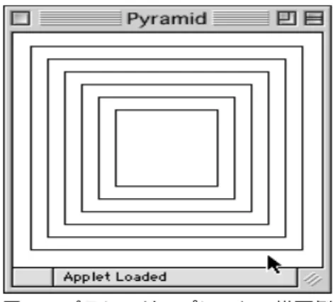 図 6-17  ピラミッドアプレットの描画例 ★例題３ 円や弧を描くサンプル 何故、 drawArc では、始点の座標を変数  x  が持つ値の半分にしているのでしょうか？例題２の始点の位置の変 化と、幅と高さの変化の関係を元に考えてみなさい。また、開始角度と角度差も、半分の関係にあります。い ろいろ、パラメータの式を変えてみて、どのように描画されるのか考察してみてください。 import   java.awt.* ; import   java.applet.* ;