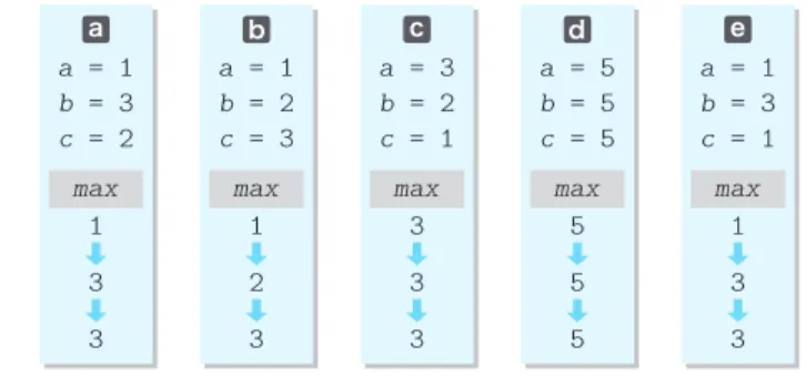 Table 1C-1  Scanner クラスの next... メソッド メソッド 型 読 み 込 む 値 nextBoolean() boolean true または false nextByte() byte -128  〜  +127 nextShort() short -32768  〜  +32767