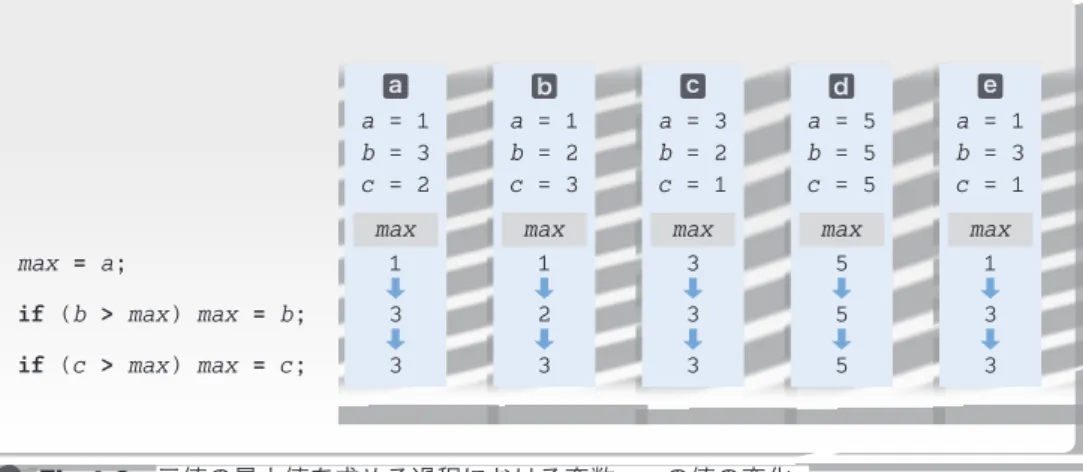 Table 1C-1  Scanner クラスの next... メソッド