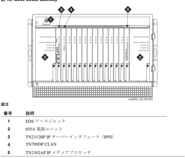 図 12: G650 Media Gateway