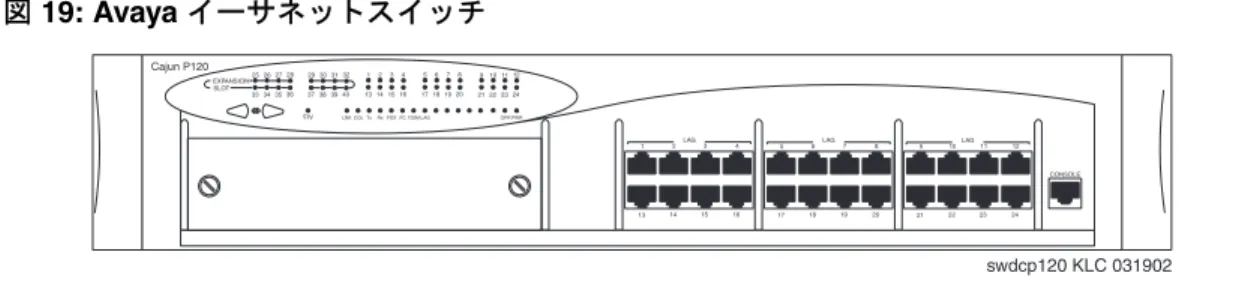 図 19: Avaya イーサネットスイッチ
