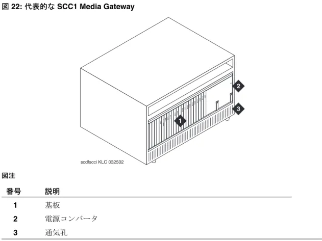 図 22 「代表的な SCC1 Media Gateway」 （74 ページ）に、 SCC1 Media Gateway の例を示します。