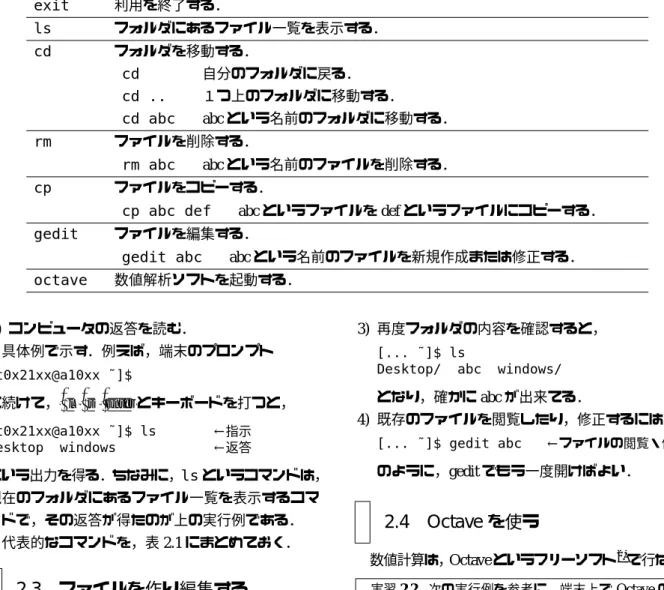 表 2.1: 端末上の基本コマンド exit 利用を終了する． ls フォルダにあるファイル一覧を表示する． cd フォルダを移動する． cd 自分のフォルダに戻る． cd .