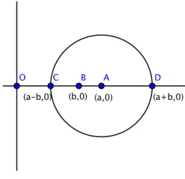 図 5 加法と減法