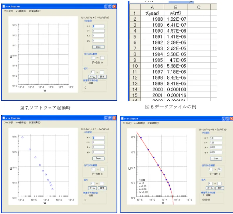 図 7.ソフトウェア起動時 