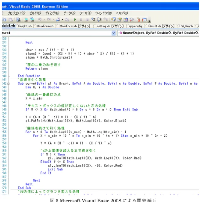 図 5.Microsoft Visual Basic 2008 による開発画面 