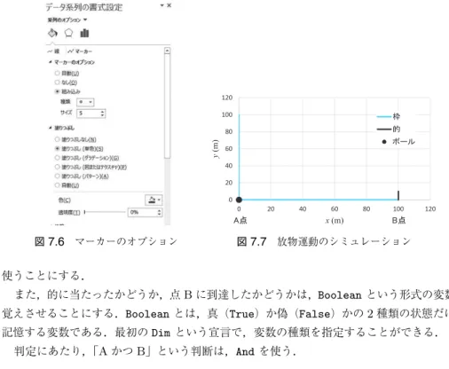 図 7.6 マーカーのオプション 図 7.7 放物運動のシミュレーション