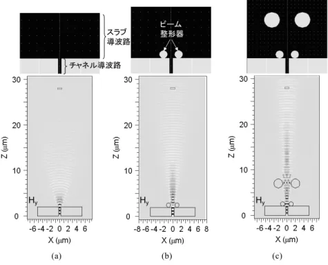 図 4 フォトニックエレメントによる偏光制御の例． （a）電界が紙面に平行（E t ）および垂直（E l ）の両偏光間の位相差， （b）E t