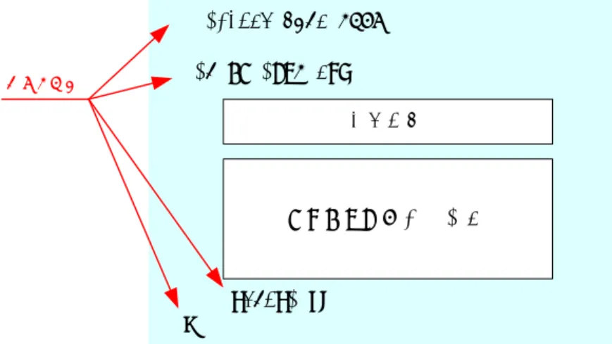 図 6 に示すように，括弧内 ( ) の指示に従いディスプレ イに表示させる関数である．%d は 変換仕様と言い，変数の値の文字に変換する仕方を示している．代表的なものを表 1 にし めす．