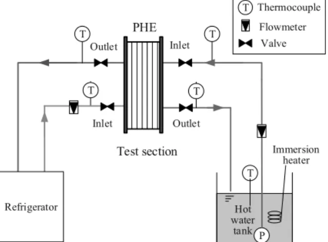 Fig. 1 Schematic diagram of experimental apparatus. 
