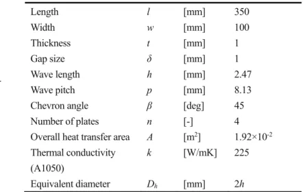 Table 1 Geometrical data of the test plate. 