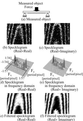 Fig. 9 Error distribution in phase map.