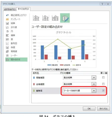 図 34  グラフの挿入 