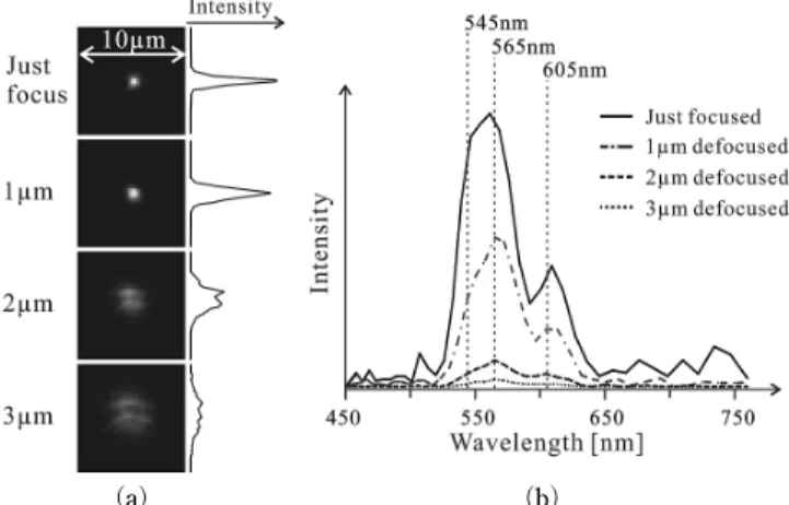 Fig. 6   Verification of depth resolution.