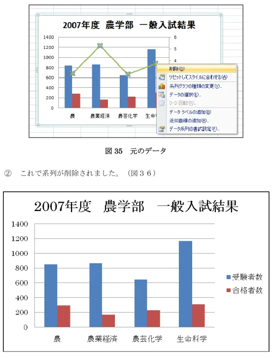 図 35  元のデータ 