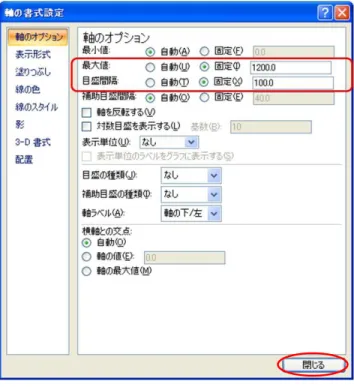 図 44  軸の書式設定 