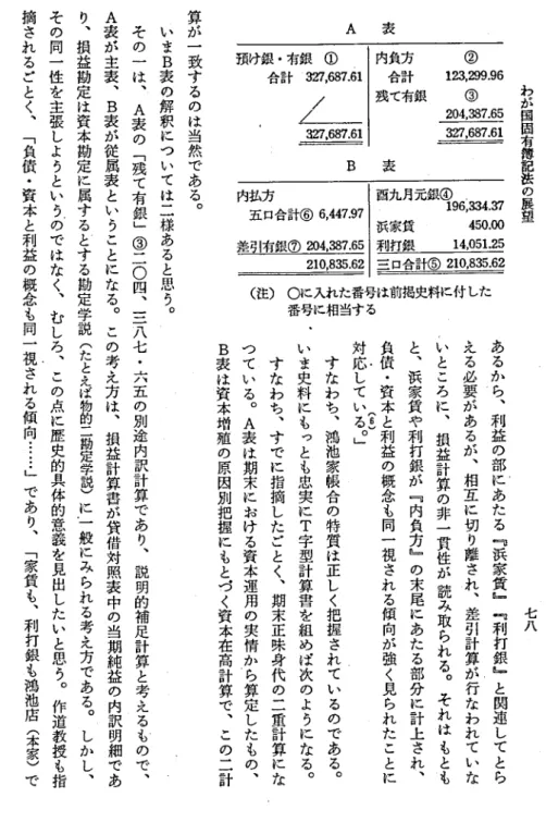 表 A わ が 国 ﹂固 有 簿 託 法 の 展 望 ②123,299.96 ③204,387.65327,687.61内負方 合計残 て有銀表預 け 銀 ・有 銀①    合 計  327,687.61.687.61/脚B酉朋 元銀雪,、鱗 訂 浜 家 賃         450.00 利 打 銀       14,051.25 三 口合 計 ⑤210,835.62内払 方五 口合 計 ⑥6,447.97差 引 有 銀 ⑦204,387.65210,835.62 (注)○ に入れ た番号は前掲史料に付 し
