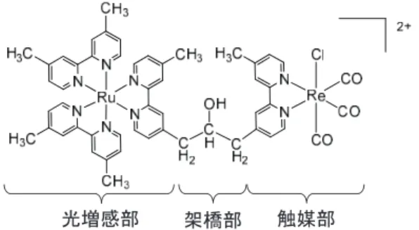 図 8 可視光駆動が可能な超分子光触媒の分子構造．